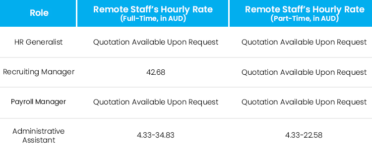 Remote Staff Hourly Rate
