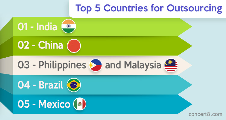 Top 5 Countries for Outsourcing