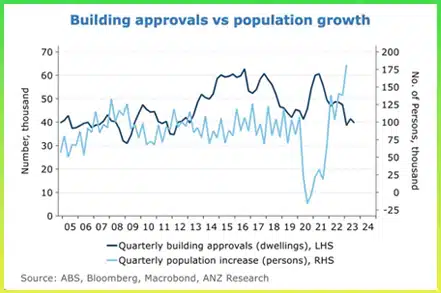 Australia's real estate