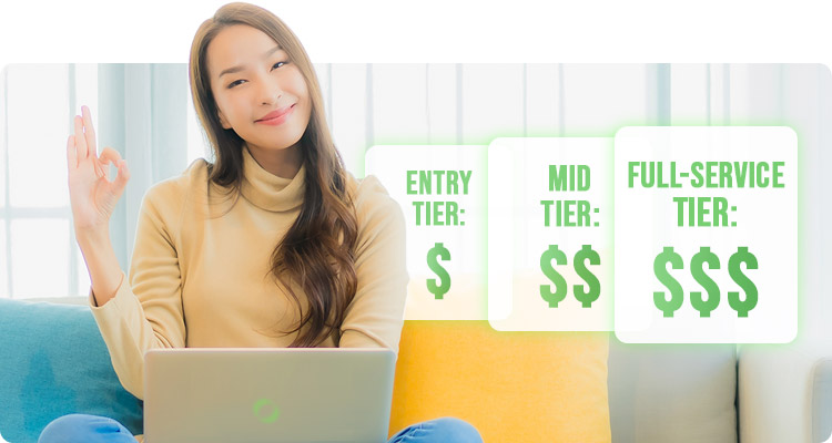 What Does Social Media Management Pricing Include at Each Price Point